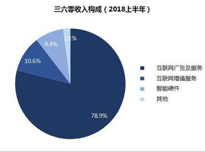 頭部科技公司Q3財報盤點 互聯(lián)網(wǎng)安全服務領域幾家歡喜幾家愁