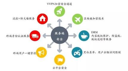 SDN能否賦能中國移動實現(xiàn)OTT-IPTV“軟”升級？