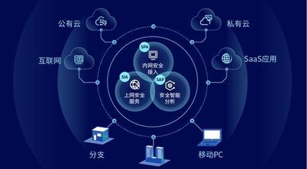 國內首批SERE安全產品發(fā)布 深信服云安全訪問服務重塑互聯(lián)網(wǎng)安全新生態(tài)