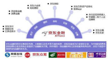 科技巨頭布局互聯(lián)網(wǎng)金融 以BAT為例的安全服務戰(zhàn)略分析